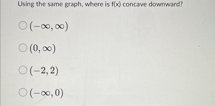 Using The Same Graph Where Is F X Concave Downward 0 2 2 0 Using The Graph What Is The Absolute M 2