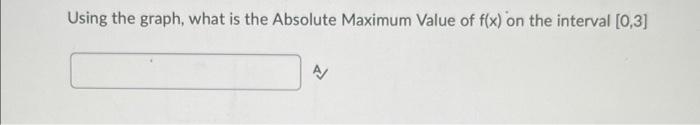 Using The Same Graph Where Is F X Concave Downward 0 2 2 0 Using The Graph What Is The Absolute M 3