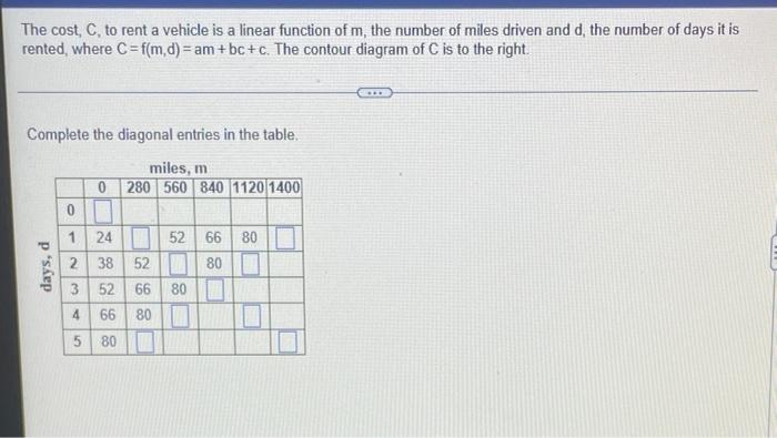 The Cost C To Rent A Vehicle Is A Linear Function Of M The Number Of Miles Driven And D The Number Of Days It Is Ren 1