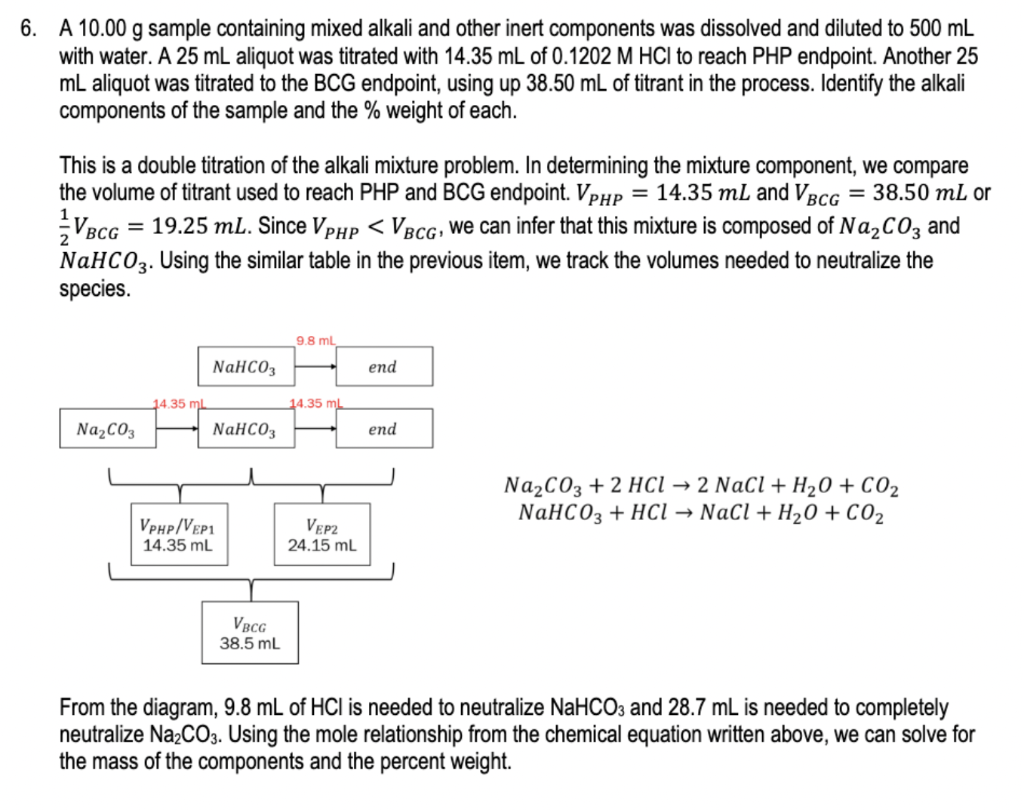 A 15 00 G Sample Containing Mixed Alkali And Other Inert Components Was Dissolved And Diluted To 300 Ml With Water A 20 1