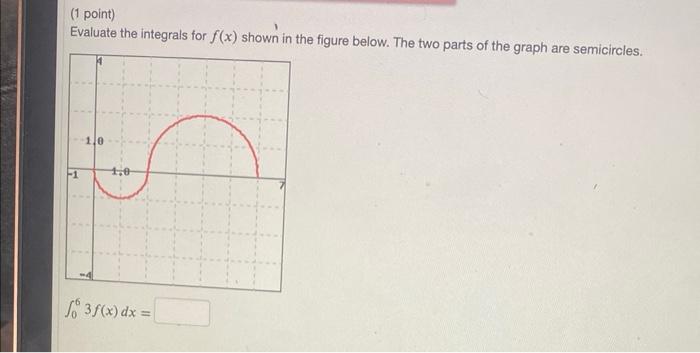 1 Point Evaluate The Integrals For F X Shown In The Figure Below The Two Parts Of The Graph Are Semicircles 06 3f 1