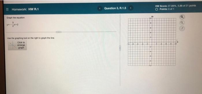 Graph The Equatoon Y 23 X 2 Use The Graphing Tool On The Right To Graph The Line 1