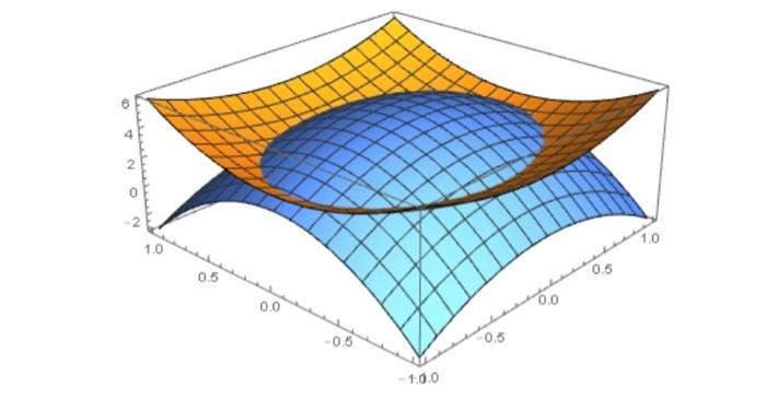 2 Find The Maximum And Minimum Value Of The Curve That Forms At The Intersection Of The Paraboloids Z 1 2x2 3y2 Z 5 3 2