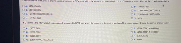 The Following Graph Shows The Horsepower And Torque As A Function Of The Engine Speed For A 1964 Sports Car A On What 4