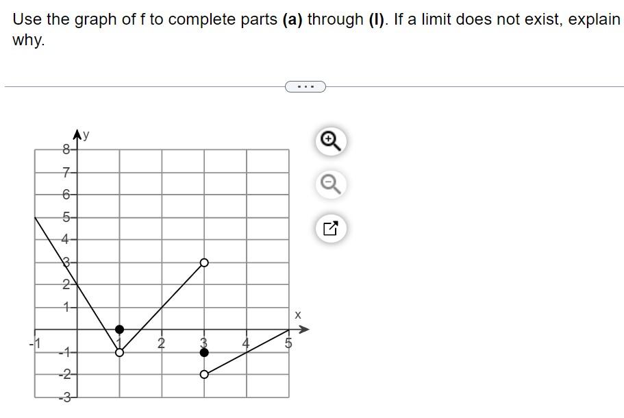 Use The Graph Of F To Complete Parts A Through I If A Limit Does Not Exist Explain Why A Find F 1 Select The 1