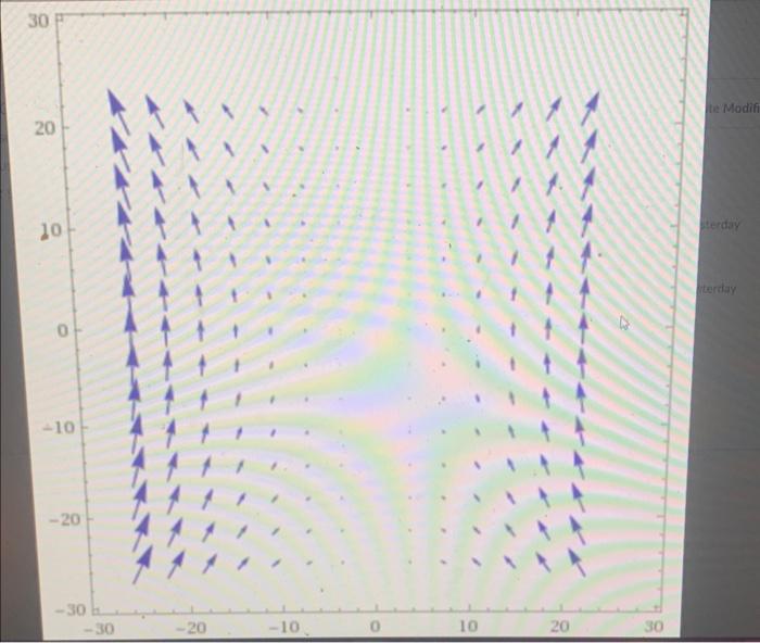 The Goal Of This Quiz Is To See If You Are Comfortable With The Qualitative Aspects Of The Curl And Divergence Operators 2