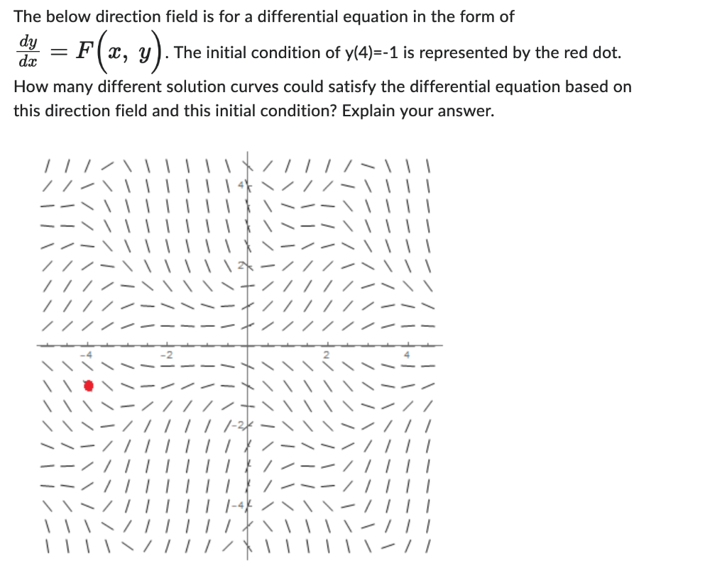The Below Direction Field Is For A Differential Equation In The Form Of Dxdy F X Y The Initial Condition Of Y 4 1 I 1