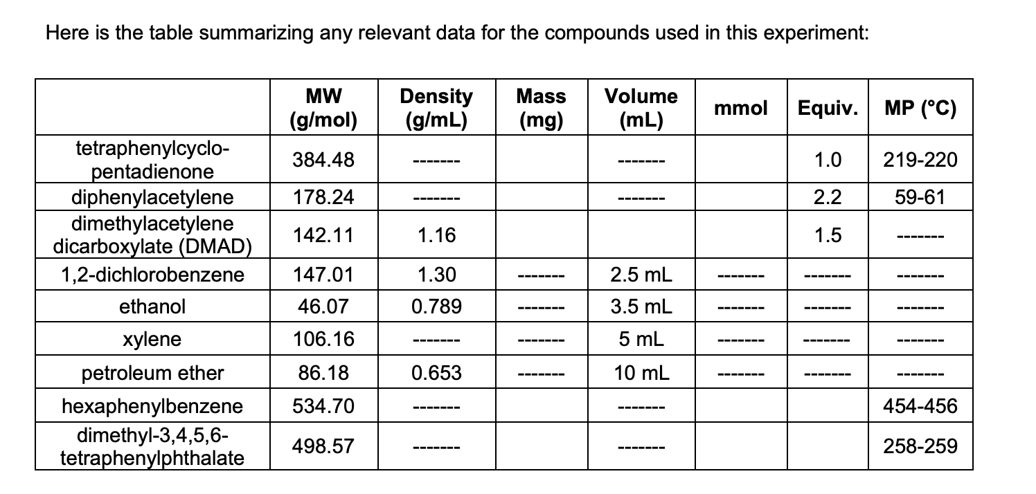 In The Previous Experiment You Isolated 500 Mg Of Tetraphenylcyclopentadienone If You Were Instructed To Weigh Out 1 5 2