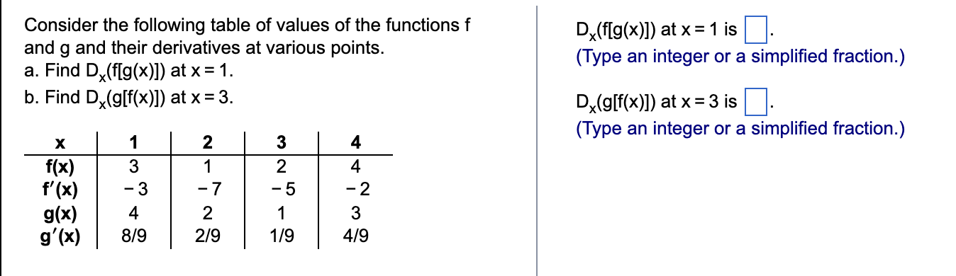 Consider The Following Table Of Values Of The Functions F And G And Their Derivatives At Various Points A Find Dx F G 1