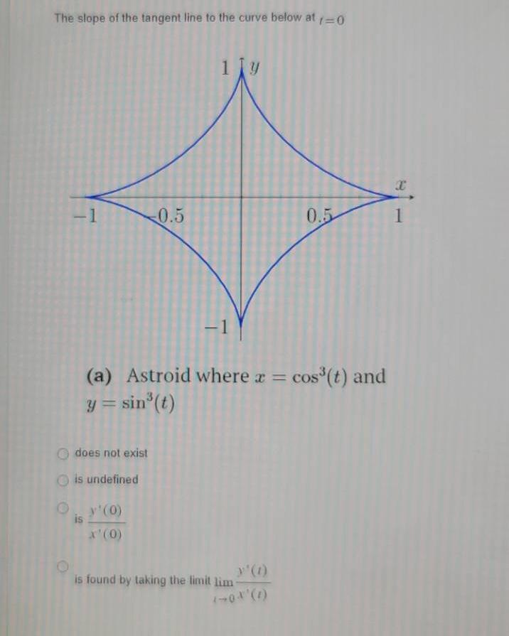 The Slope Of The Tangent Line To The Curve Below At T 0 A Astroid Where X Cos3 T And Y Sin3 T Does Not Exist Is Unde 1