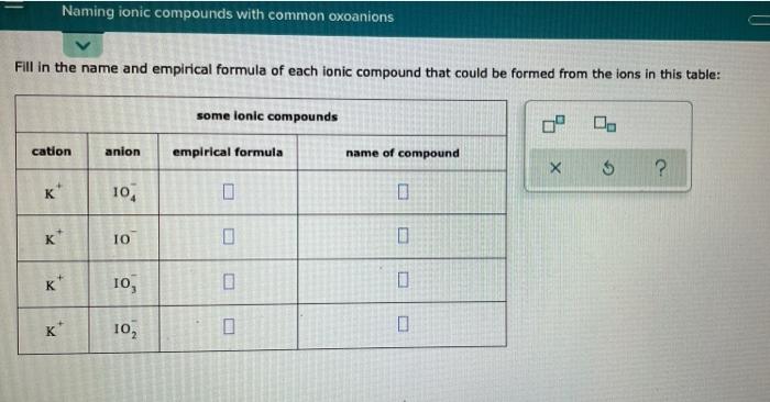 Naming Ionic Compounds With Common Oxoanions Fill In The Name And Empirical Formula Of Each Ionic Compound That Could Be 1