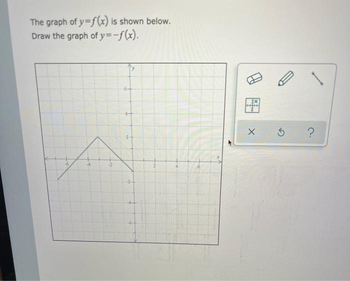 The Graph Of Y F X Is Shown Below Draw The Graph Of Y F X 1