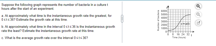 Suppose The Following Graph Represents The Number Of Bacteria In A Culture T Hours After The Start Of An Experiment A 1