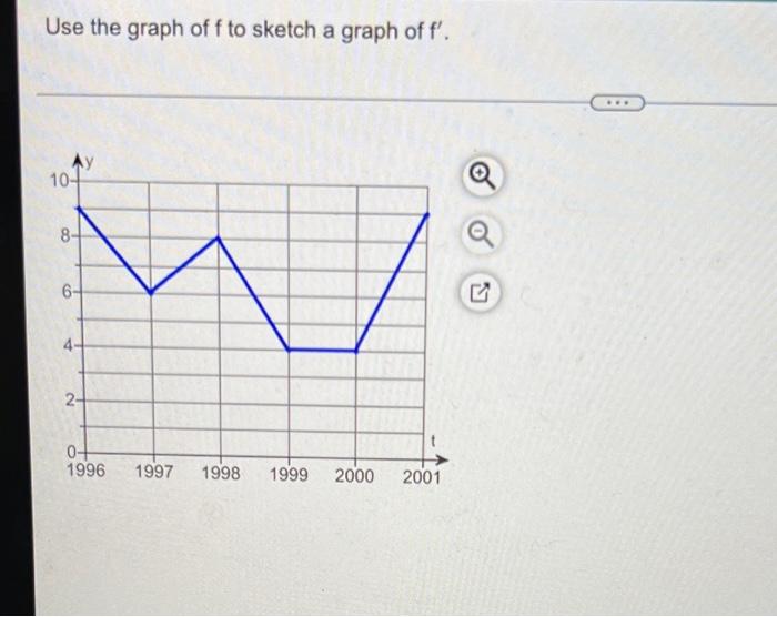 Use The Graph Of F To Sketch A Graph Of F Choose The Correct Graph Of F 1