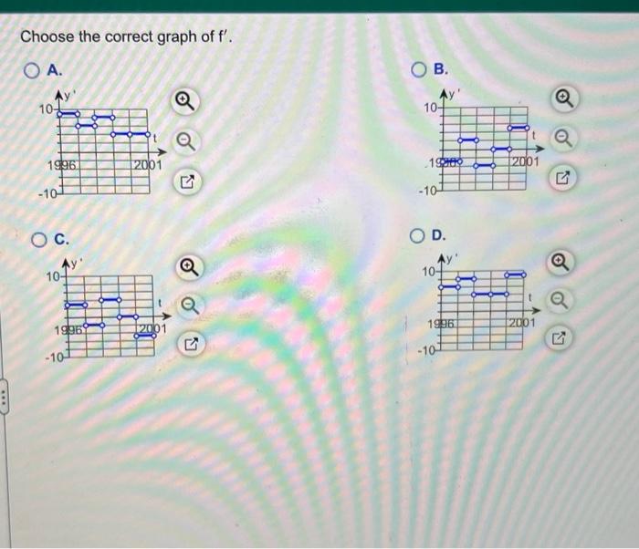 Use The Graph Of F To Sketch A Graph Of F Choose The Correct Graph Of F 2