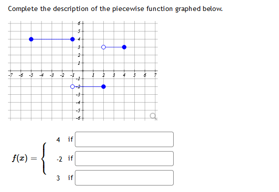 Complete The Description Of The Piecewise Function Graphed Below F X 4 23 If If If Evaluate The Following Exp 1