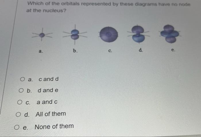 Which Of The Orbitals Represented By These Diagrams Have No Node At The Nucleus A B D O A Cand D O B D And E O C 1