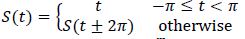 A The Fourier Series For The Sawtooth Wave Otherwise Has Coefficients I Explain Why The Coefficients Am Are All Ze 1
