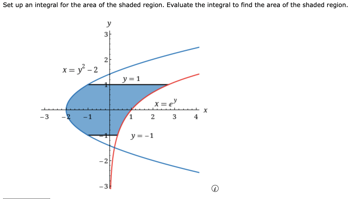 The X Y Coordinate Plane Is Given There Are Two Curves Two Horizontal Lines And A Shaded Region On The Graph 1