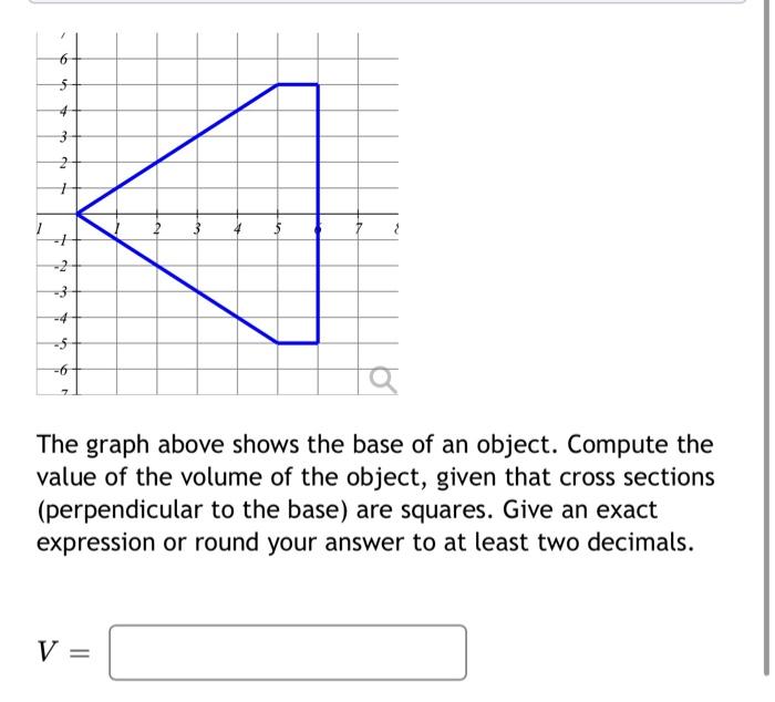 The Graph Above Shows The Base Of An Object Compute The Value Of The Volume Of The Object Given That Cross Sections P 1