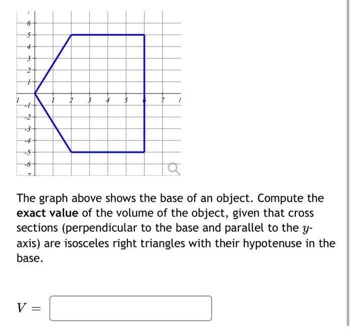 The Graph Above Shows The Base Of An Object Compute The Value Of The Volume Of The Object Given That Cross Sections P 2