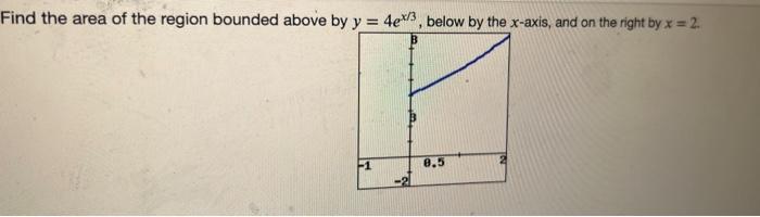 Find The Area Of The Region Bounded Above By Y 4ex 3 Below By The X Axis And On The Right By X 2 1