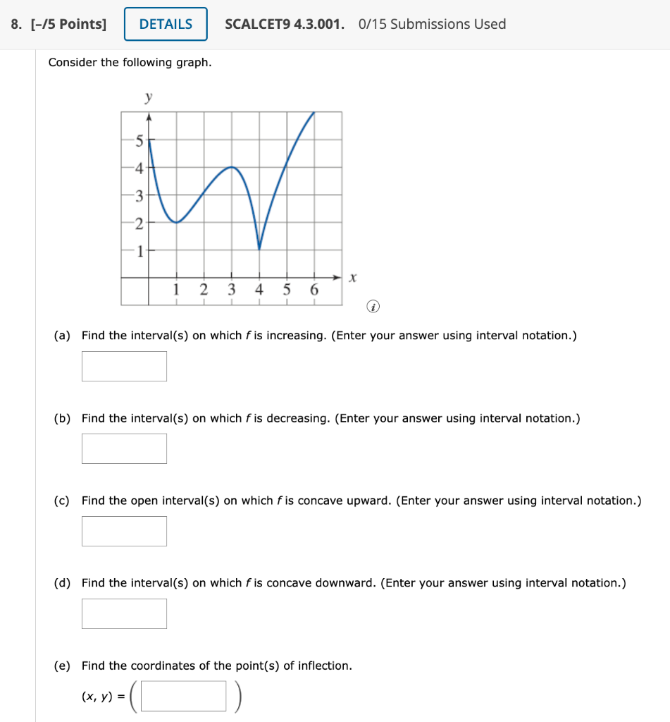 Scalcet9 4 3 001 0 15 Submissions Used Consider The Following Graph A Find The Interval S On Which F Is Increasing 1