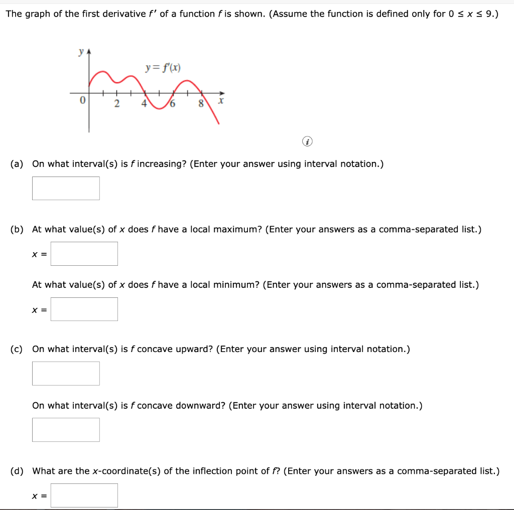 The Graph Of The First Derivative F Of A Function F Is Shown Assume The Function Is Defined Only For 0 X 9 I A 1