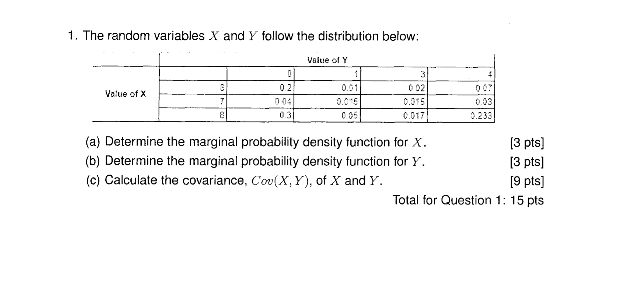 1 The Random Variables X And Y Follow The Distribution Below A Determine The Marginal Probability Density Function F 1