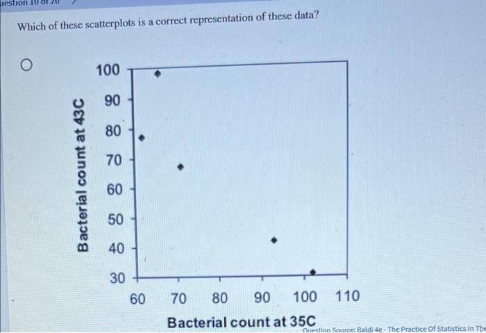 Five Strains Of The Staphylococcus Aureus Bacteria Were Grown For 24 Hours Either At 35 Degrees Celsius Or At 43 Degrees 2