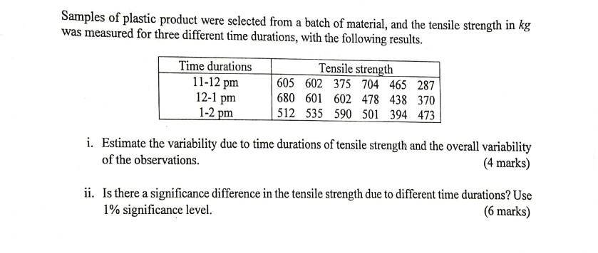 Samples Of Plastic Product Were Selected From A Batch Of Material And The Tensile Strength In Kg Was Measured For Three 1