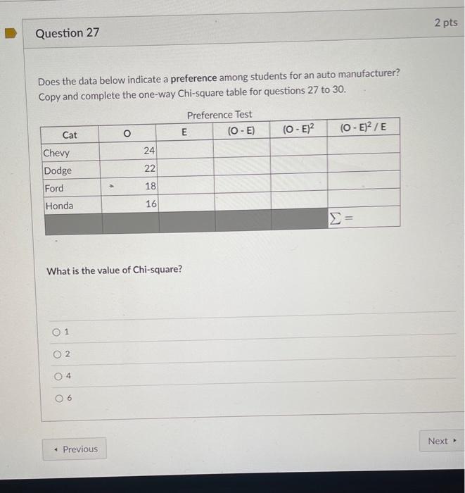 Does The Data Below Indicate A Preference Among Students For An Auto Manufacturer Copy And Complete The One Way Chi Squ 1