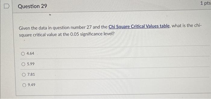 Given The Data In Question Number 27 And The Chi Square Critical Values Table What Is The Chisquare Critical Value At T 4