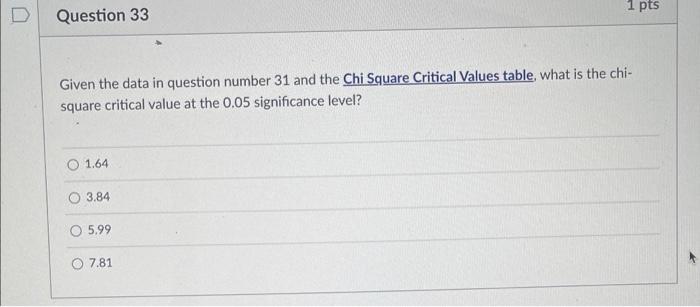 Given The Data In Question 31 How Many Degrees Of Freedom 1 2 3 4 Given The Data In Question Number 31 And The Chi Sq 2