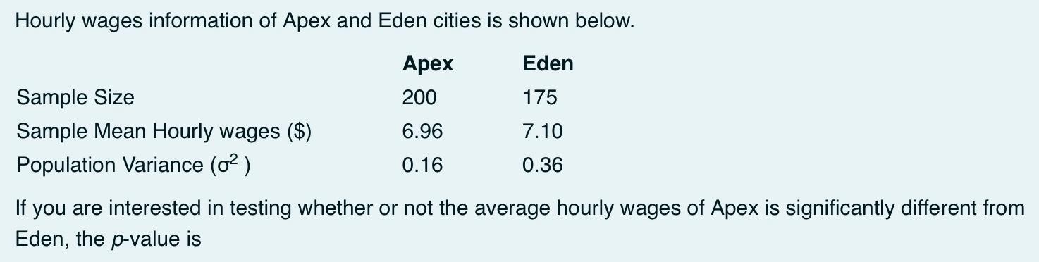 Hourly Wages Information Of Apex And Eden Cities Is Shown Below If You Are Interested In Testing Whether Or Not The Ave 1