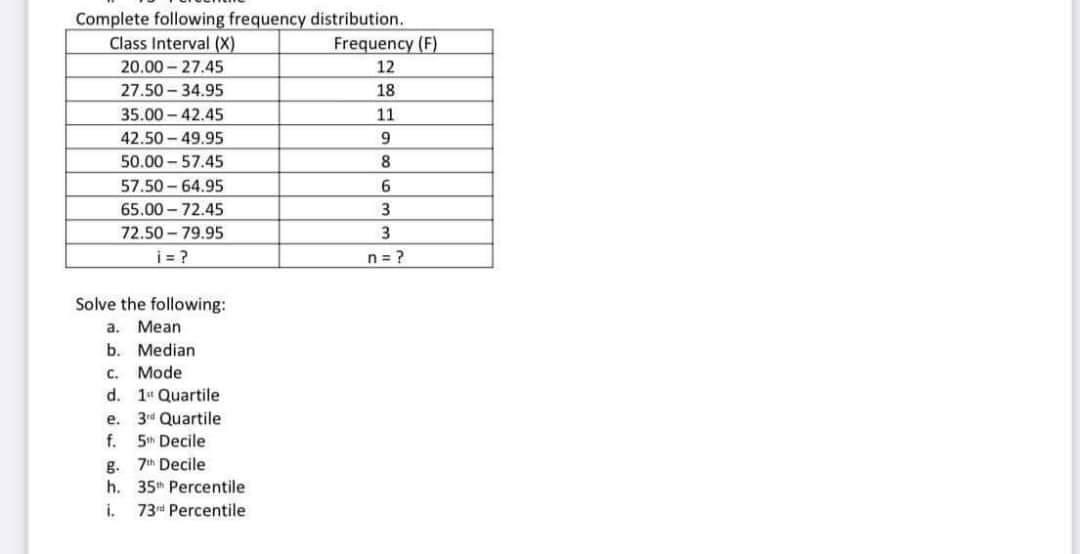 Complete Following Frequency Distribution Solve The Following A Mean B Median C Mode D 1 Quartile E 3ri Quartile 1
