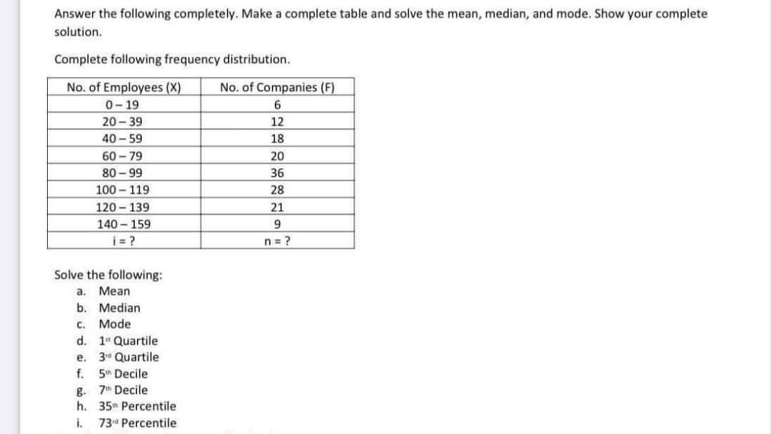 Answer The Following Completely Make A Complete Table And Solve The Mean Median And Mode Show Your Complete Solution 1