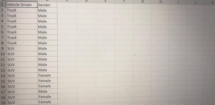 Using The Accompanying Data Devesop A Cross Tabulation For Gender And Vehicle Drfven Then Convert This Table Into Pecb 2