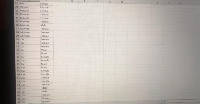 Using The Accompanying Data Devesop A Cross Tabulation For Gender And Vehicle Drfven Then Convert This Table Into Pecb 3