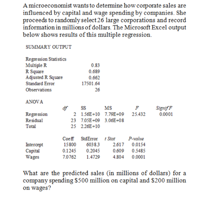 A Microeconomist Wants To Determine How Corvorate Sales Are 1
