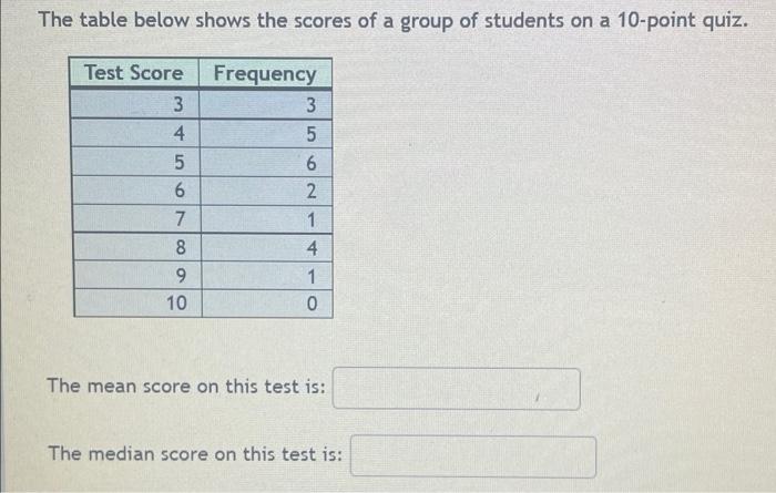 The Table Below Shows The Scores Of A Group Of Students On A 10 Point Quiz The Mean Score On This Test Is The Median 2