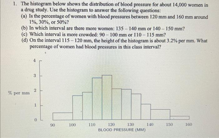 1 The Histogram Below Shows The Distribution Of Blood Pressure For About 14 000 Women In A Drug Study Use The Histogra 1