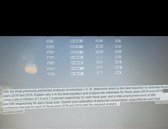 With The Three Previously Performed Analyzes Of Exercises I Ii Iii Determine Which Is The Best Equation To Esumar 201 1