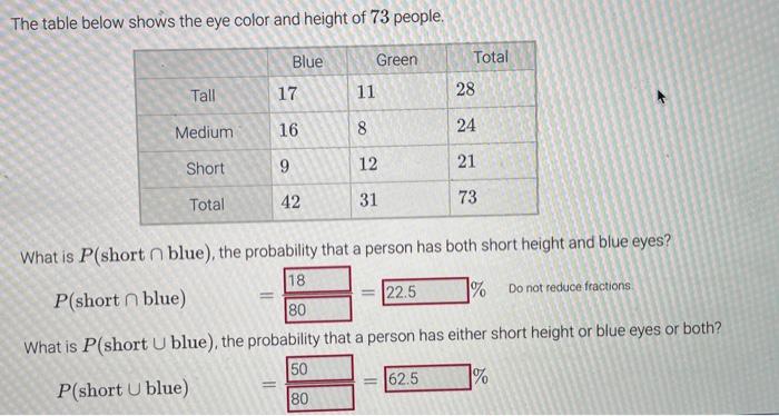 The Table Below Shows The Eye Color And Height Of 73 People What Is P Short Blue The Probability That A Person Has 1