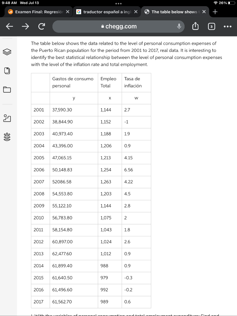 The Table Below Shows The Data Related To The Level Of Personal Consumption Expenses Of The Puerto Rican Population For 1