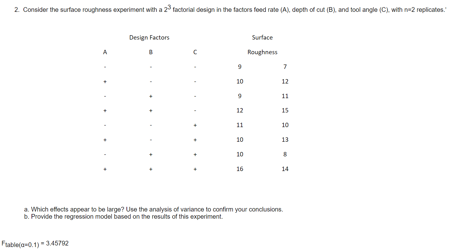 2 Consider The Surface Roughness Experiment With A 23 Factorial Design In The Factors Feed Rate A Depth Of Cut B 1