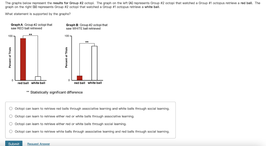 The Graphs Below Represent The Results For Group 2 Octopi The Graph On The Left A Represents Group 2 Octopi That Wa 1