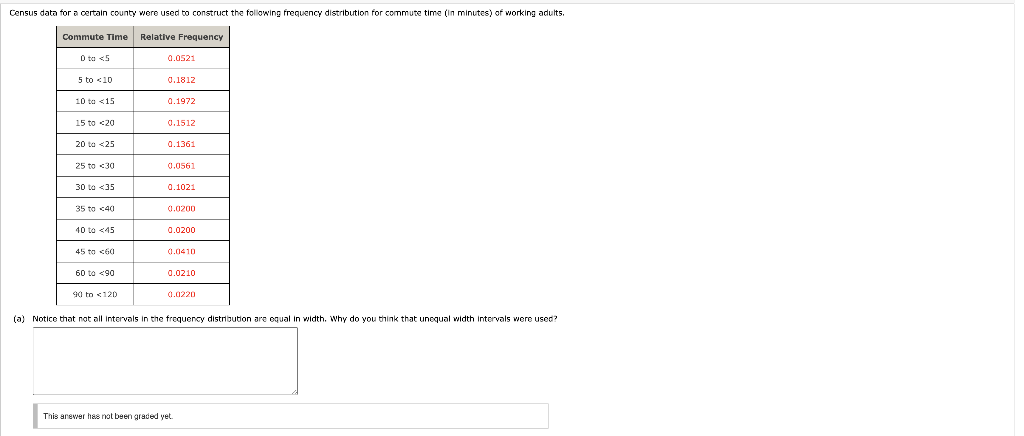 A Notice That Not All Intervals In The Frequency Distribution Are Equal In Width Why Do You Think That Unceual Width 1