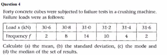 Forty Concrete Cubes Were Subjected To Failure Tests In A Crushing Machine Failure Loads Were As Follows Calculate A 1