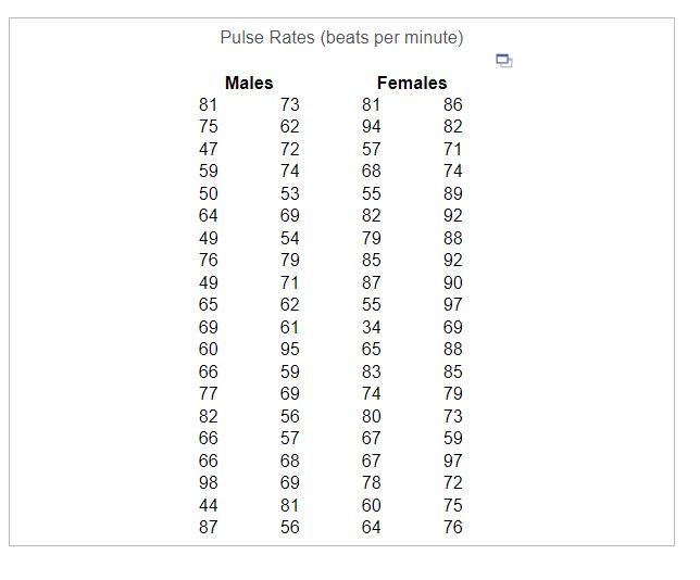 Refer To The Accompanying Data Set And Construct A 95 Confidence Interval Estimate Of The Mean Pulse Rate Of Adult Fema 2